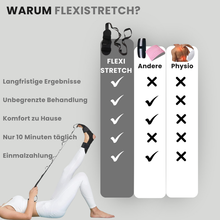 FlexiStretch™ - Dehnband