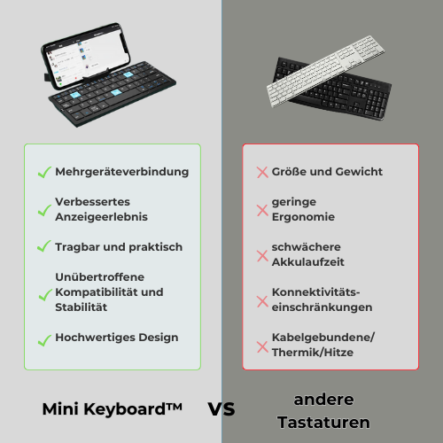 Mini Keyboard™️ - Handy- und Tablet Tastatur